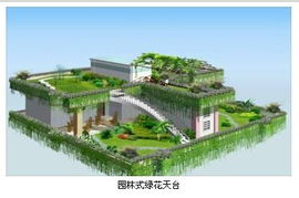 空間田園 住宅樓調查