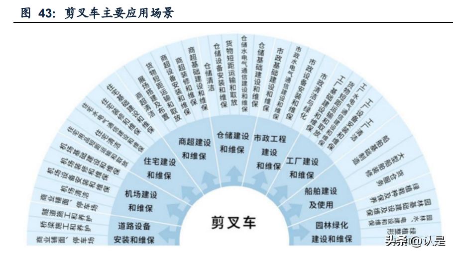 建筑設備租賃企業(yè)對比專題報告:華鐵應急與宏信建設