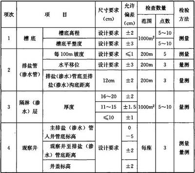 園林綠化工程施工及驗(yàn)收規(guī)范 CJJ 82-2012
